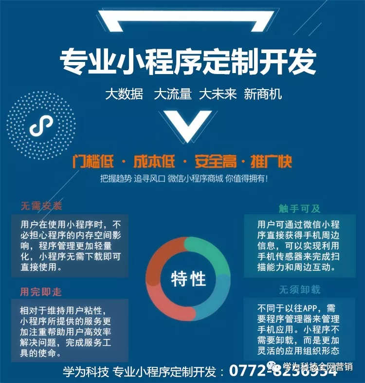 IT解决方案销售工程师的薪酬构成