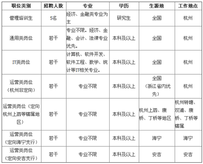 IT解决方案：推动企业数字化转型
